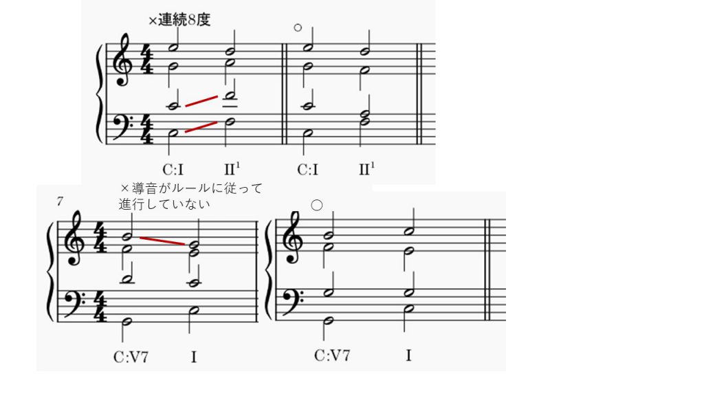 連続8度と限定進行