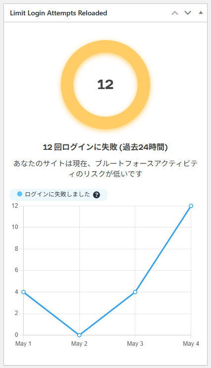 悪意あるアクセスの痕跡