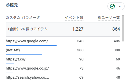 流入源を示す画像