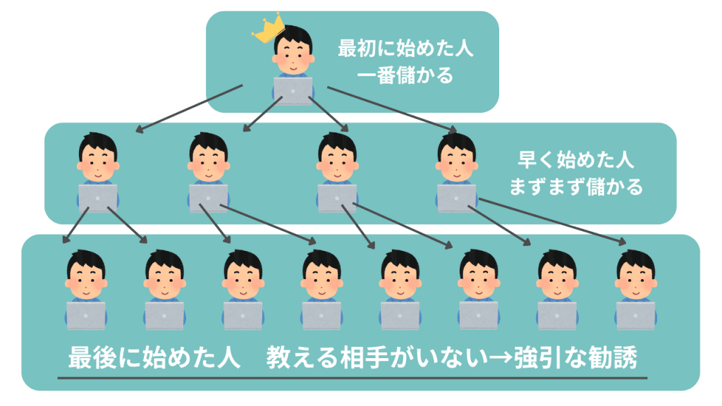 AIビジネスの勝者総取りの構図