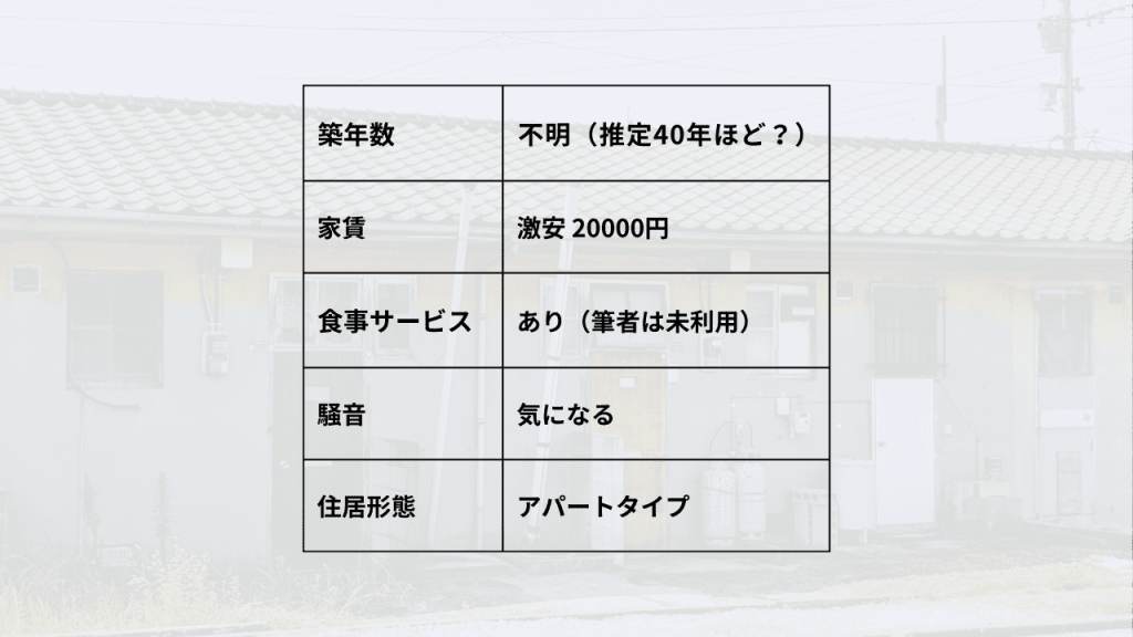グループホームのスペック一覧表