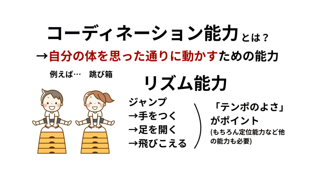 跳び箱ではコーディネーションのうち、リズム能力が特に重要という説明