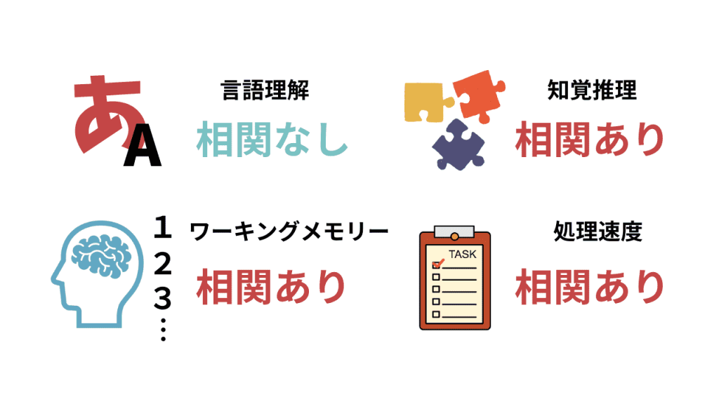 音ゲーと認知機能の関係