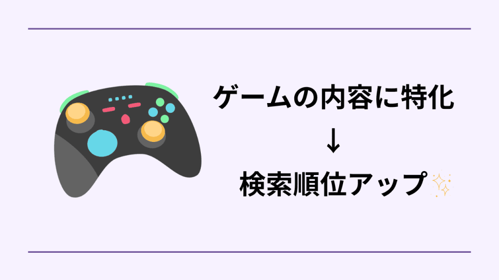 ゲームの内容に特化することで検索順位アップを期待できることを説明した画像
