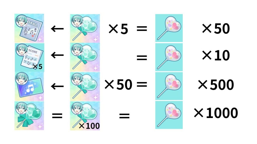 フェイヴバルーンをスキルアップスコア中級と交換するためには、ノーブルフェイヴバルーンが5個必要。